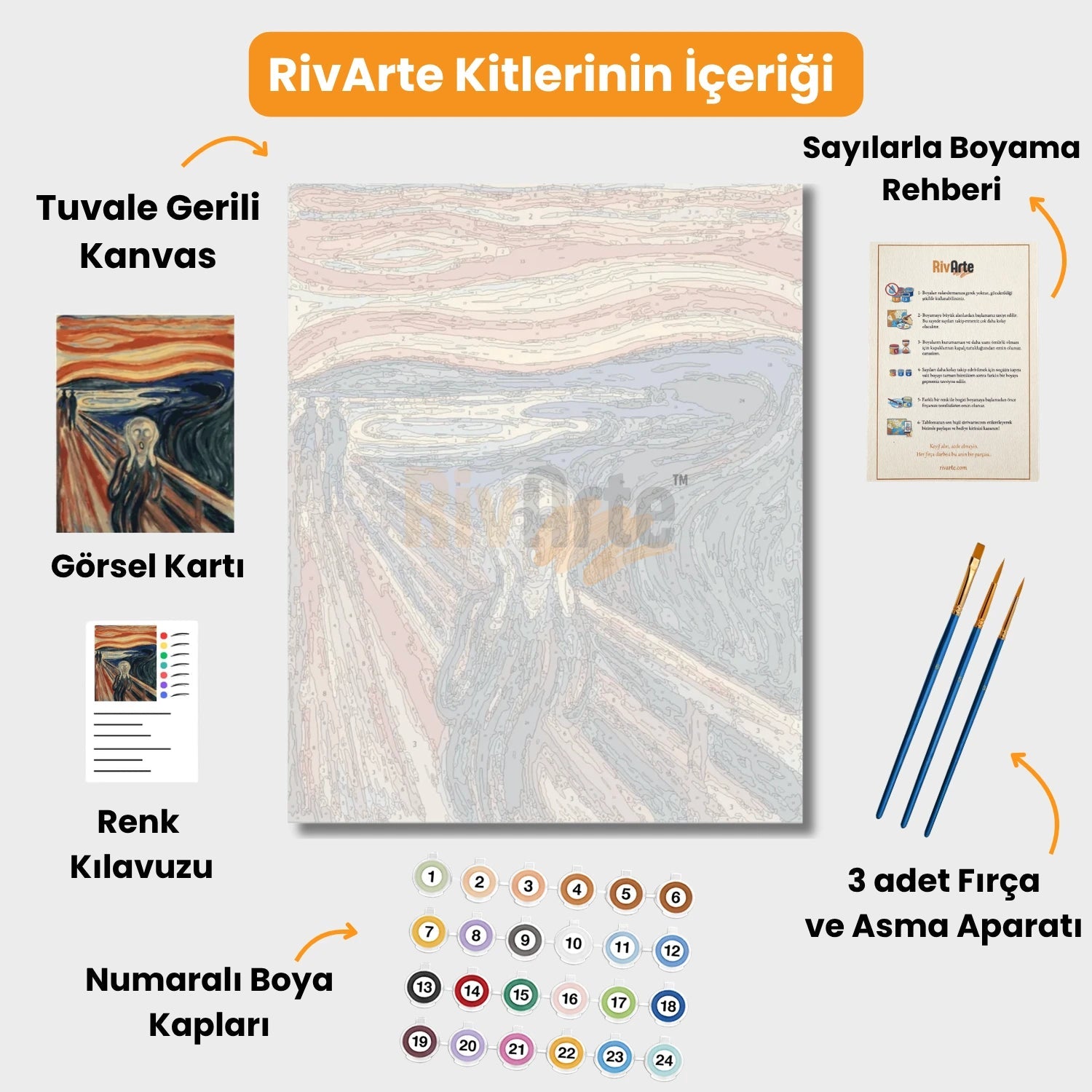 The Scream (Çığlık) - Edvard Munch - rivarte